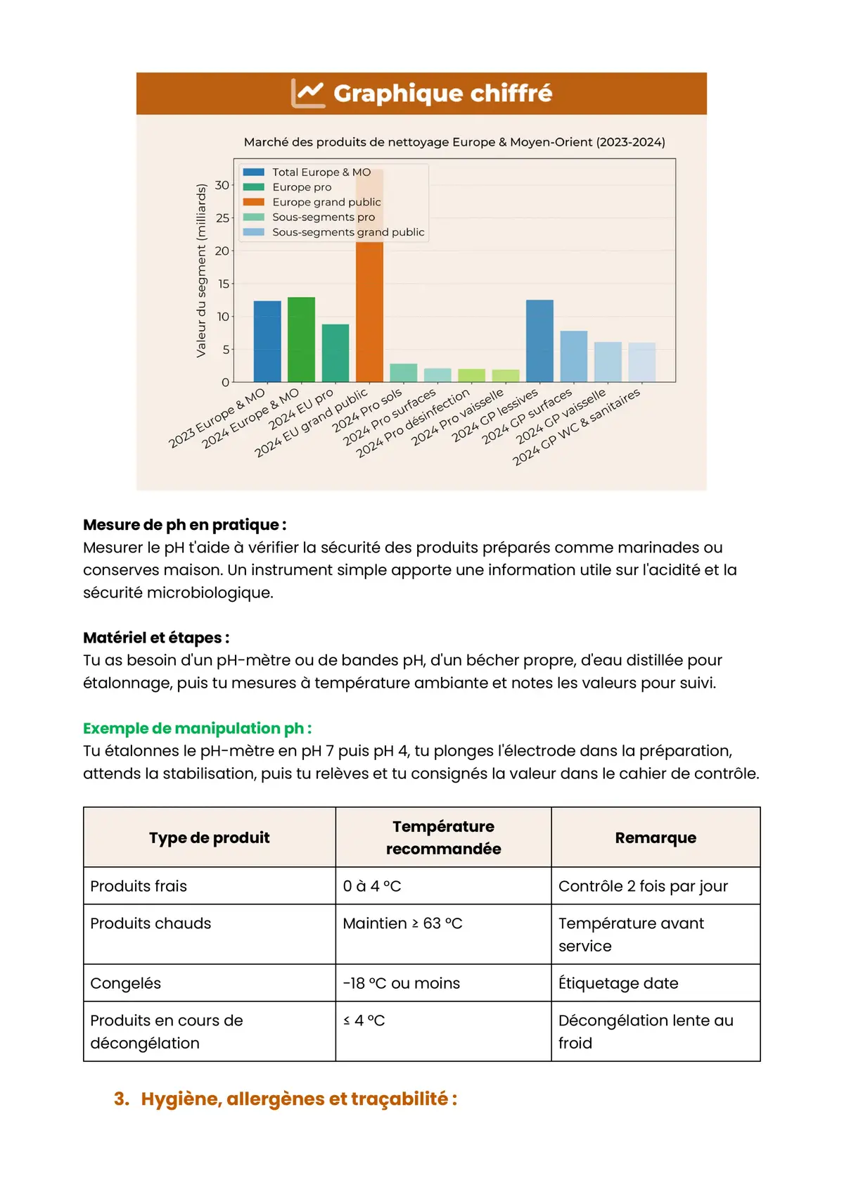 Example Fiche de Révision CAP HCR