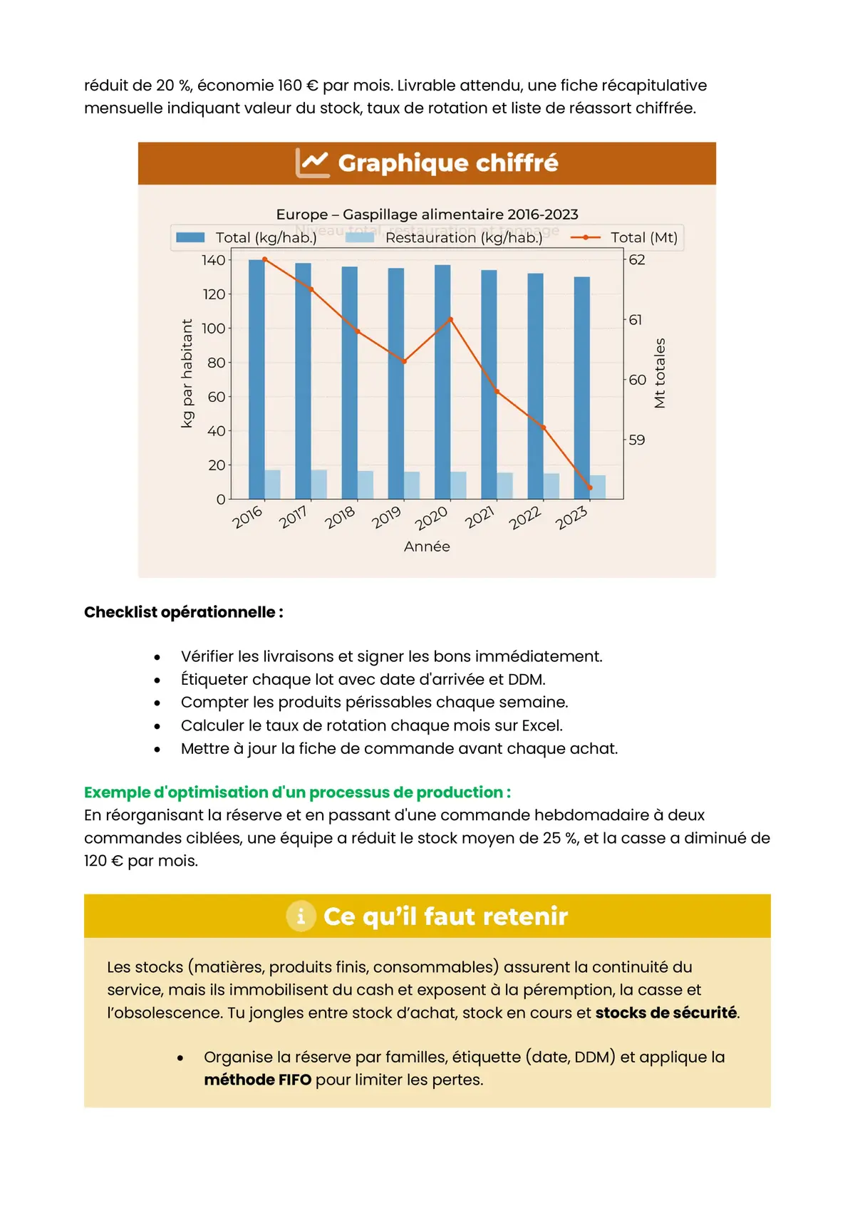 Example Fiche de Révision CAP HCR